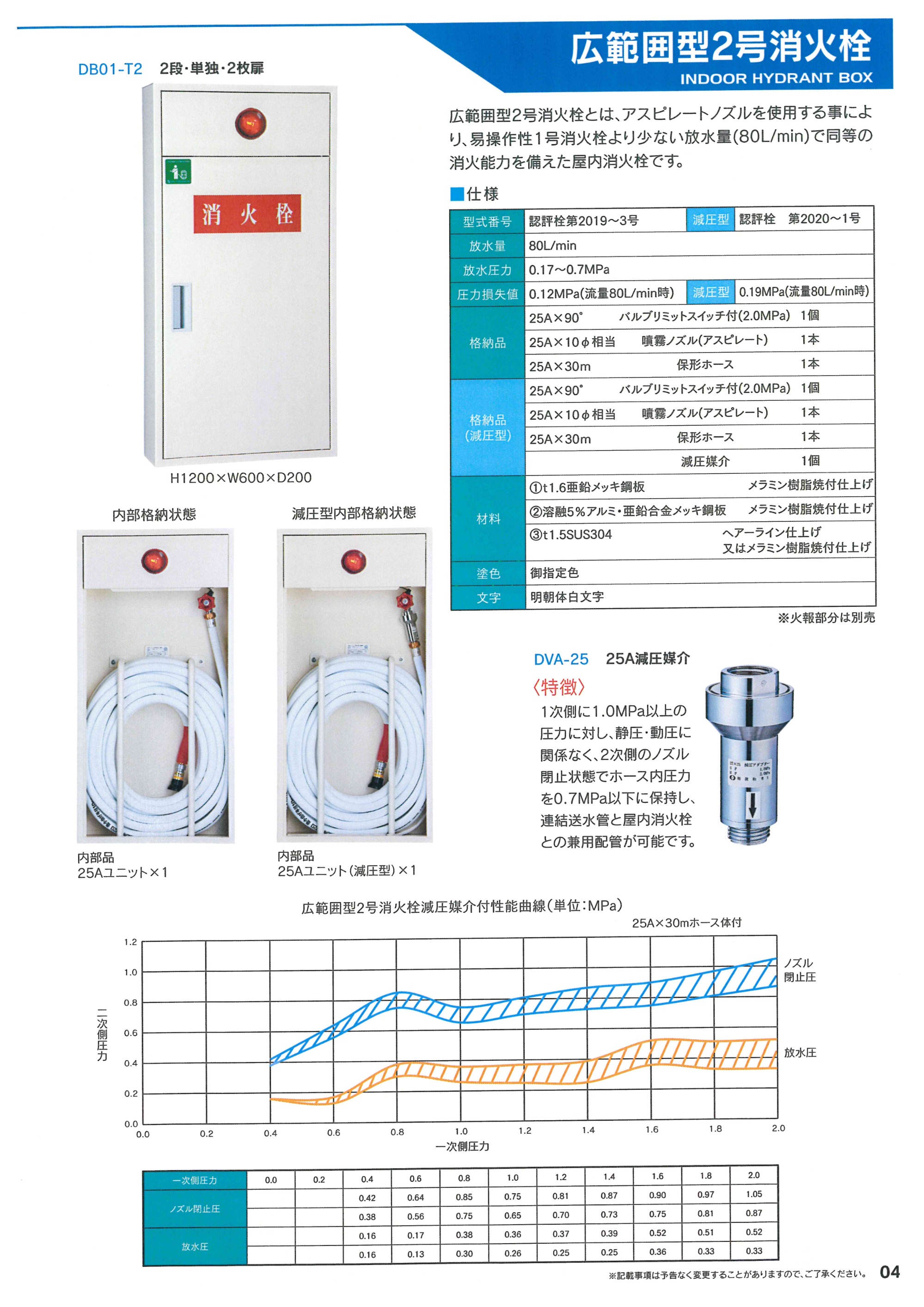 広範囲型2号消火栓 消火設備・消火栓機器は大阪の株式会社大東製作所へ